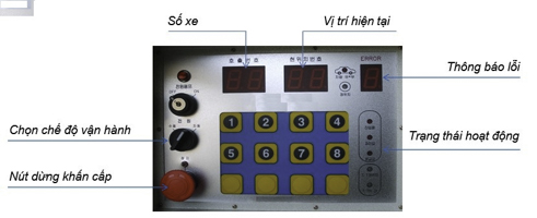 Hình ảnh bảng điều khiển Hình ảnh bảng điều khiển