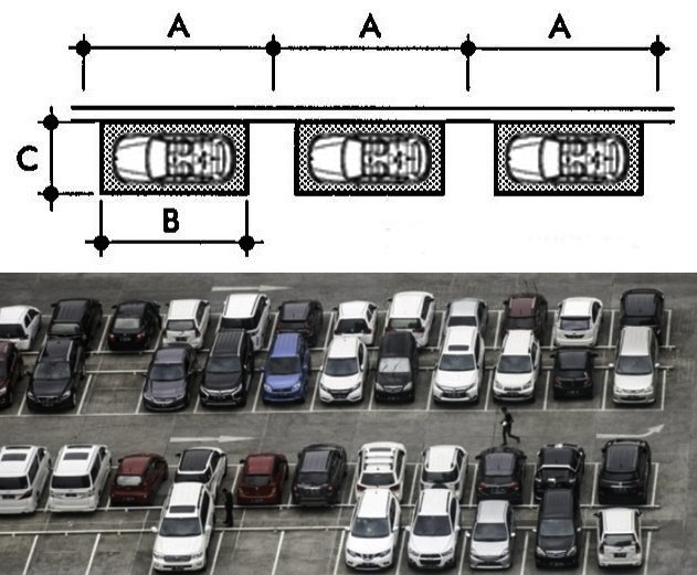Tiêu chuẩn thiết kế bãi đỗ xe ô tô mới nhất tháng 8/2020